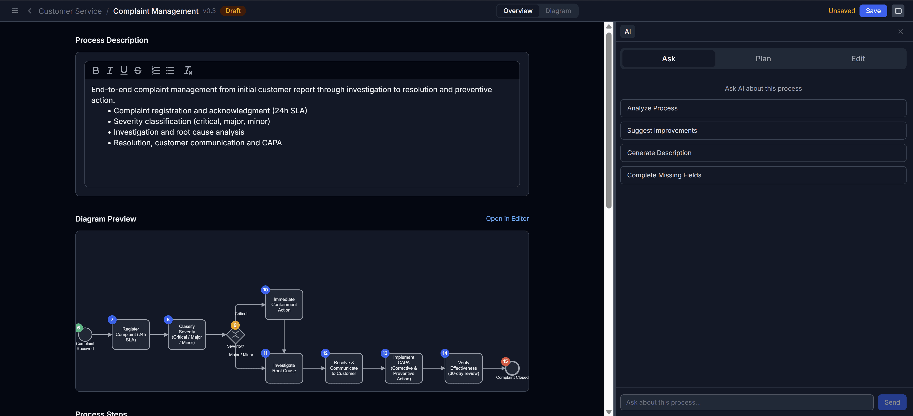 Process overview with AI assistant